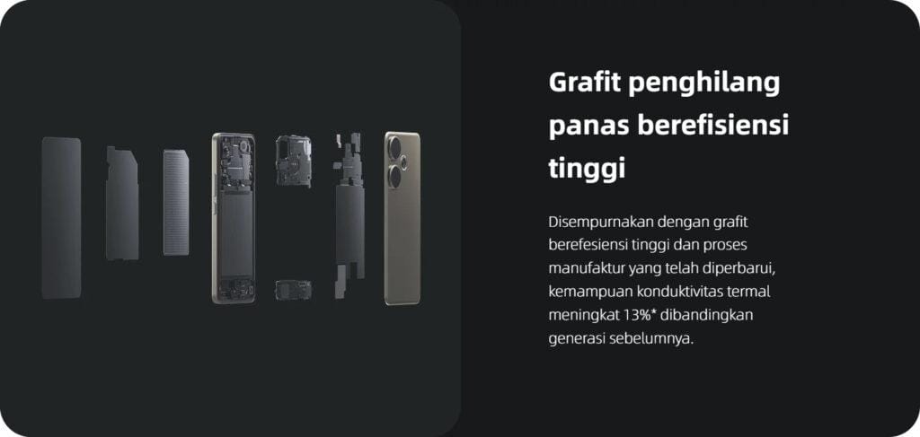 Grafit penghilang panas berefisiensi tinggi