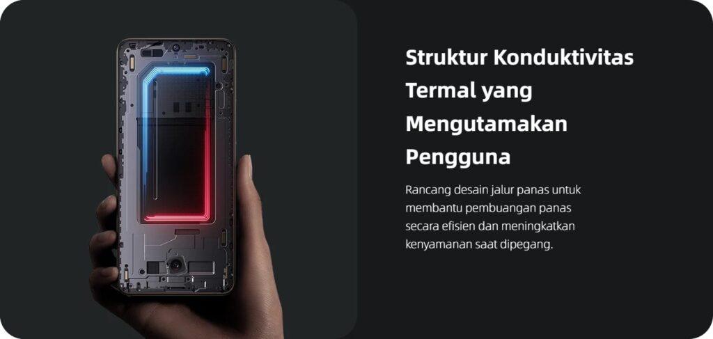 Struktur Konduktivitas Termal yang Mengutamakan Pengguna