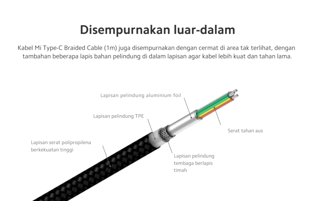 Mi Type-C Braided Cable (1m)-Postingmart com